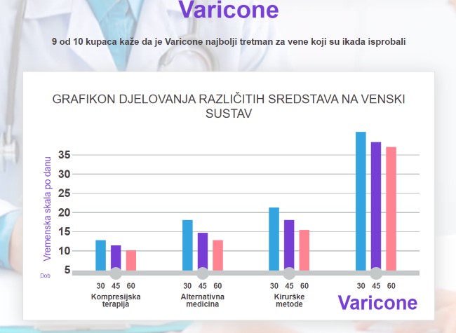 varicone-rezultate